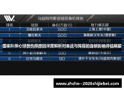国家队核心球员伤停原因深度解析对备战与阵容的连锁影响评估展望