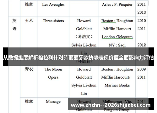 从数据维度解析格拉利什对阵葡萄牙欧协联表现价值全面影响力评估