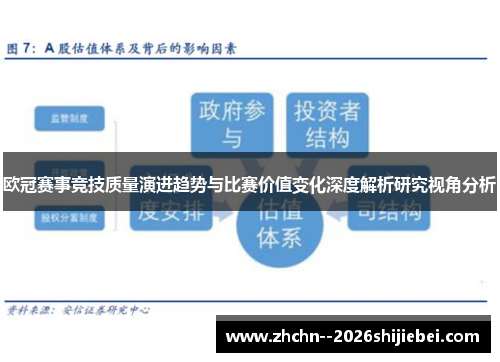 欧冠赛事竞技质量演进趋势与比赛价值变化深度解析研究视角分析