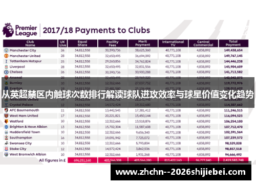 从英超禁区内触球次数排行解读球队进攻效率与球星价值变化趋势